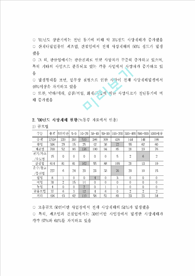 [세미나] 중대재해 전국 현황과 원인, 실태.hwp